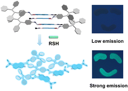 Graphical abstract: A new turn-on chemosensor for bio-thiols based on the nanoaggregates of a tetraphenylethene-coumarin fluorophore