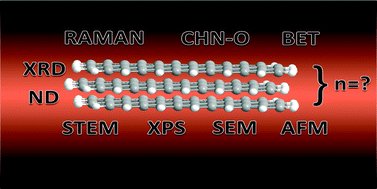 Graphical abstract: Neutron diffraction as a precise and reliable method for obtaining structural properties of bulk quantities of graphene