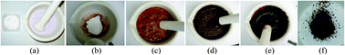 Graphical abstract: Synthesis of metal oxide nanoparticles via a robust “solvent-deficient” method