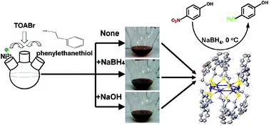 Graphical abstract: Reduction-resistant and reduction-catalytic double-crown nickel nanoclusters