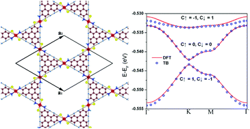 Graphical abstract: Topological insulators based on 2D shape-persistent organic ligand complexes