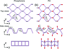 Graphical abstract: Phosphorene oxide: stability and electronic properties of a novel two-dimensional material