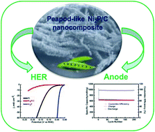 Graphical abstract: Novel peapod-like Ni2P nanoparticles with improved electrochemical properties for hydrogen evolution and lithium storage