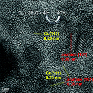 Graphical abstract: Defective TiO2-supported Cu nanoparticles as efficient and stable electrocatalysts for oxygen reduction in alkaline media