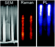 Graphical abstract: Influence of inhomogeneous porosity on silicon nanowire Raman enhancement and leaky mode modulated photoluminescence