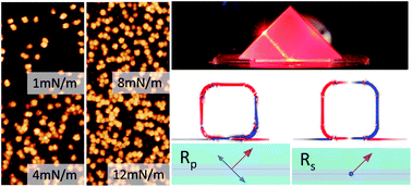 Graphical abstract: Silver nanocube aggregation gradient materials in search for total internal reflection with high phase sensitivity