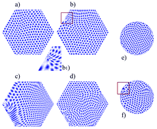 Graphical abstract: Static friction scaling of physisorbed islands: the key is in the edge