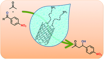 Graphical abstract: Functionalized multi-walled carbon nanotubes in an aldol reaction