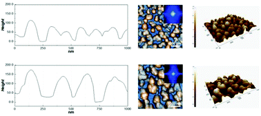 Graphical abstract: Enhanced light out-coupling efficiency of organic light-emitting diodes with an extremely low haze by plasma treated nanoscale corrugation