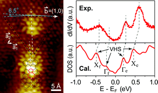 Graphical abstract: Structural and electronic properties of an ordered grain boundary formed by separated (1,0) dislocations in graphene