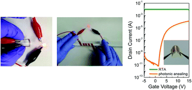 Graphical abstract: Ambient atmosphere-processable, printable Cu electrodes for flexible device applications: structural welding on a millisecond timescale of surface oxide-free Cu nanoparticles