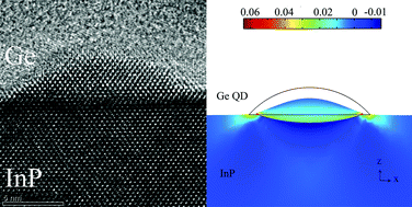 Graphical abstract: A new route toward light emission from Ge: tensile-strained quantum dots