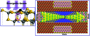 Graphical abstract: Optimized growth of graphene on SiC: from the dynamic flip mechanism