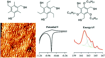 Graphical abstract: Tridentate benzylthiols on Au(111): control of self-assembly geometry