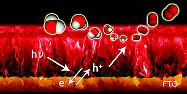 Graphical abstract: Morphology-controlled In2O3 nanostructures enhance the performance of photoelectrochemical water oxidation