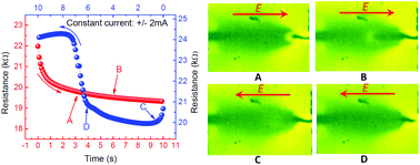 Graphical abstract: Understanding the conductive channel evolution in Na:WO3−x-based planar devices