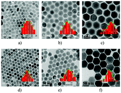 Graphical abstract: Tuning upconversion through a sensitizer/activator-isolated NaYF4 core/shell structure