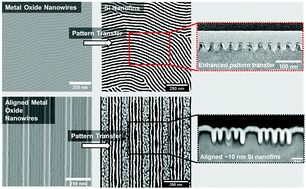 Graphical abstract: Aligned silicon nanofins via the directed self-assembly of PS-b-P4VP block copolymer and metal oxide enhanced pattern transfer