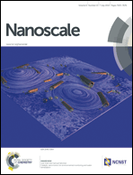 Graphical abstract: Inside front cover