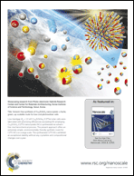 Graphical abstract: Inside back cover