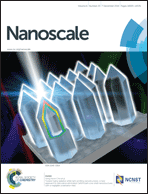 Graphical abstract: Inside front cover