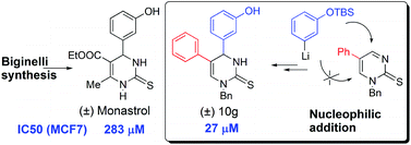 Graphical abstract: Regioselective synthesis of novel 4,5-diaryl functionalized 3,4-dihydropyrimidine-2(1H)-thiones via a non-Biginelli-type approach and evaluation of their in vitro anticancer activity