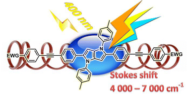 Graphical abstract: Quadrupolar, emission-tunable π-expanded 1,4-dihydropyrrolo[3,2-b]pyrroles – synthesis and optical properties