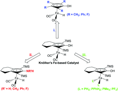 Graphical abstract: Using computational methods to explore improvements to Knölker's iron catalyst