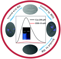 Graphical abstract: A fluorescent probe for intracellular cysteine overcoming the interference by glutathione