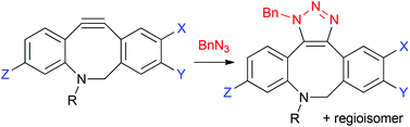 Graphical abstract: Synthesis of DIBAC analogues with excellent SPAAC rate constants