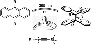 Graphical abstract: Polyalkynylanthracenes – syntheses, structures and their behaviour towards UV irradiation