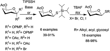 Graphical abstract: Tri-isopropylsilyl thioglycosides as masked glycosyl thiol nucleophiles for the synthesis of S-linked glycosides and glyco-conjugates