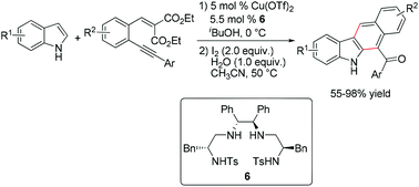 Graphical abstract: Facile synthesis of 5H-benzo[b]carbazol-6-yl ketones via sequential reaction of Cu-catalyzed Friedel–Crafts alkylation, iodine-promoted cyclization, nucleophilic substitution and aromatization