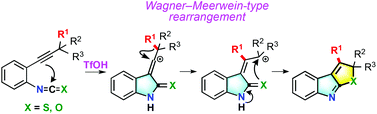 Graphical abstract: Triflic acid-promoted cycloisomerization of 2-alkynylphenyl isothiocyanates and isocyanates: a novel synthetic method for a variety of indole derivatives