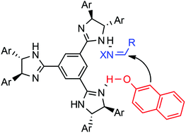 Graphical abstract: C 3-Symmetric chiral trisimidazoline-catalyzed Friedel–Crafts (FC)-type reaction
