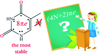 Graphical abstract: Tautomerisation of thymine acts against the Hückel 4N + 2 rule. The effect of metal ions and H-bond complexations on the electronic structure of thymine