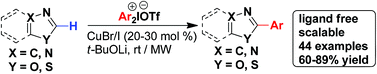 Graphical abstract: C–H arylation of azaheterocycles: a direct ligand-free and Cu-catalyzed approach using diaryliodonium salts