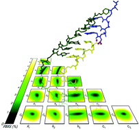 Graphical abstract: A self-replicating peptide nucleic acid