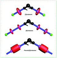 Graphical abstract: Dithienylethene-based rotaxanes: synthesis, characterization and properties