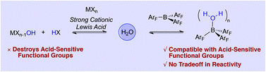 Graphical abstract: Breaking the dichotomy of reactivity vs. chemoselectivity in catalytic SN1 reactions of alcohols