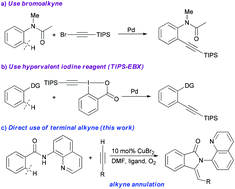 Graphical abstract: Directed arene/alkyne annulation reactions via aerobic copper catalysis