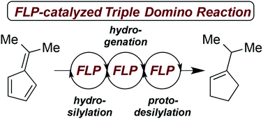 Graphical abstract: Frustrated Lewis pair catalyzed hydrosilylation and hydrosilane mediated hydrogenation of fulvenes