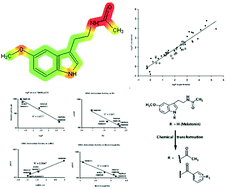 Graphical abstract: Theoretical insight into the antioxidant properties of melatonin and derivatives