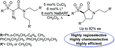 Graphical abstract: Enantioselective copper catalysed C–H insertion reaction of 2-sulfonyl-2-diazoacetamides to form γ-lactams