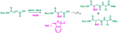 Graphical abstract: HBTU mediated 1-hydroxybenzotriazole (HOBt) conjugate addition: synthesis and stereochemical analysis of β-benzotriazole N-oxide substituted γ-amino acids and hybrid peptides