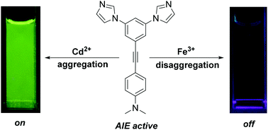 Graphical abstract: An AIE active Y-shaped diimidazolylbenzene: aggregation and disaggregation for Cd2+ and Fe3+ sensing in aqueous solution