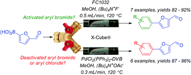 Graphical abstract: An efficient continuous flow approach to furnish furan-based biaryls