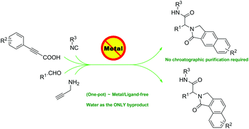 Graphical abstract: Solvent switchable cycloaddition: a (one-pot) metal-free approach towards N-substituted benzo[e]- or [f]isoindolones via Csp2–H functionalization