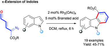 Graphical abstract: Regioselective π-extension of indoles with rhodium enalcarbenoids – synthesis of substituted carbazoles