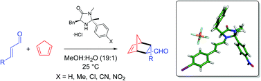 Graphical abstract: Improving catalyst activity in secondary amine catalysed transformations